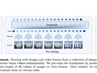 This AI Paper Introduces Toto: Autoregressive Video Models for Unified Image and Video Pre-Training Across Diverse Tasks