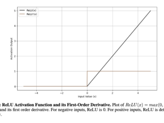 University of South Florida Researchers Propose TeLU Activation Function for Fast and Stable Deep Learning