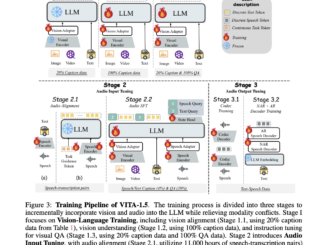 VITA-1.5: A Multimodal Large Language Model that Integrates Vision, Language, and Speech Through a Carefully Designed Three-Stage Training Methodology