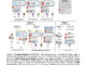 VITA-1.5: A Multimodal Large Language Model that Integrates Vision, Language, and Speech Through a Carefully Designed Three-Stage Training Methodology