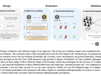 How AI Chatbots Mimic Human Behavior: Insights from Multi-Turn Evaluations of LLMs