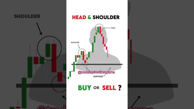How to trade with chart patterns | Chart patterns for beginners | #forex#crypto#stockmarket#trading