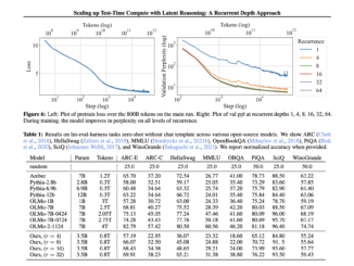 Meet Huginn-3.5B: A New AI Reasoning Model with Scalable Latent Computation