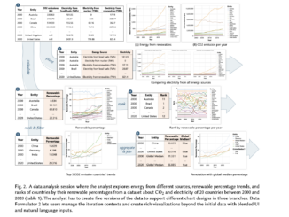 Microsoft Research Introduces Data Formulator: An AI Application that Leverages LLMs to Transform Data and Create Rich Visualizations