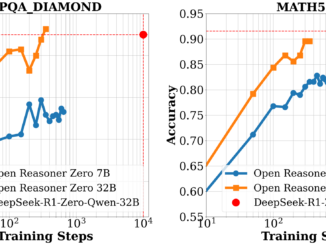 Open-Reasoner-Zero: An Open-source Implementation of Large-Scale Reasoning-Oriented Reinforcement Learning Training