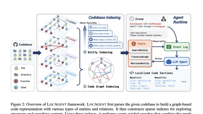 Meet LocAgent: Graph-Based AI Agents Transforming Code Localization for Scalable Software Maintenance