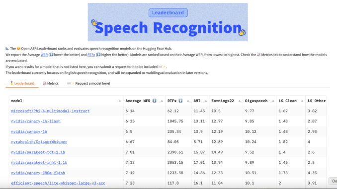 NVIDIA AI Just Open Sourced Canary 1B and 180M Flash - Multilingual Speech Recognition and Translation Models