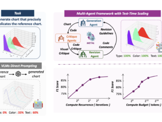 Researchers from UCLA, UC Merced and Adobe propose METAL: A Multi-Agent Framework that Divides the Task of Chart Generation into the Iterative Collaboration among Specialized Agents