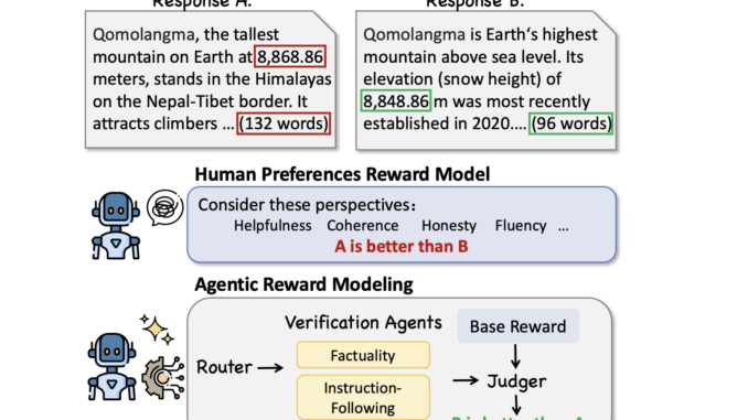This AI Paper Introduces Agentic Reward Modeling (ARM) and REWARDAGENT: A Hybrid AI Approach Combining Human Preferences and Verifiable Correctness for Reliable LLM Training