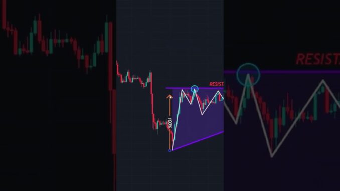 Trading strategy For Beginners #cryptocurrency #crypto #marketstrategy #shortvideo #shortsviral