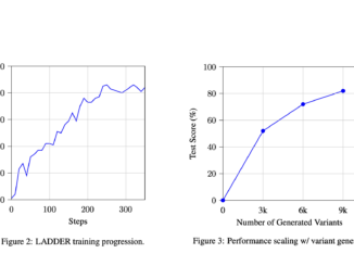 Tufa Labs Introduced LADDER: A Recursive Learning Framework Enabling Large Language Models to Self-Improve without Human Intervention