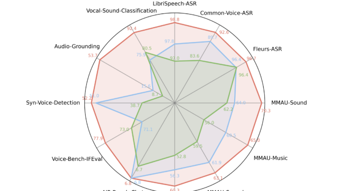 Boson AI Introduces Higgs Audio Understanding and Higgs Audio Generation: An Advanced AI Solution with Real-Time Audio Reasoning and Expressive Speech Synthesis for Enterprise Applications