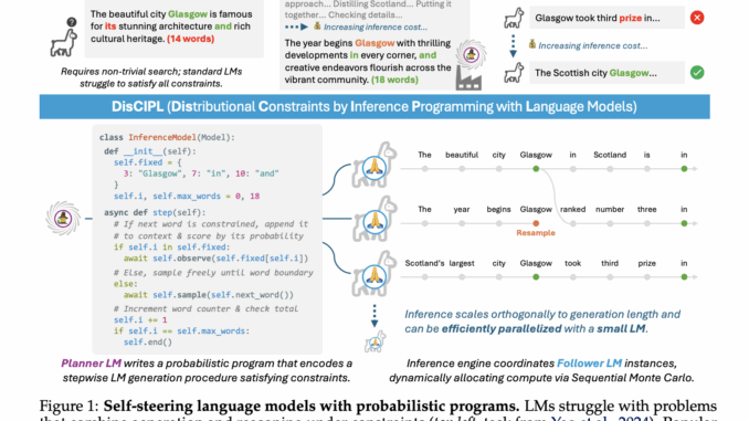 MIT Researchers Introduce DISCIPL: A Self-Steering Framework Using Planner and Follower Language Models for Efficient Constrained Generation and Reasoning
