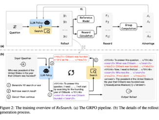 Meet ReSearch: A Novel AI Framework that Trains LLMs to Reason with Search via Reinforcement Learning without Using Any Supervised Data on Reasoning Steps