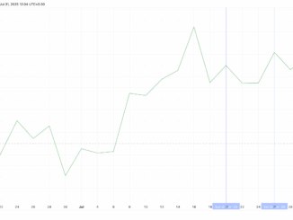 Smart money entering as XRP prices dip