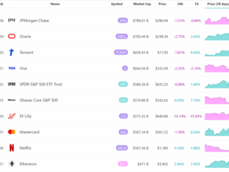 Ethereum (ETH) Market Cap