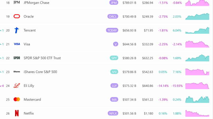 Ethereum (ETH) Market Cap