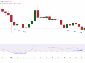 Pi Coin RSI Divergence