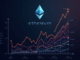 Ethereum price action