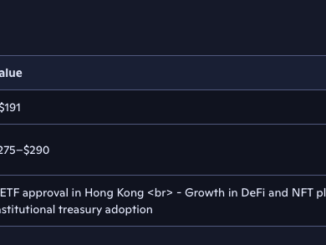 copilot Ai predicts sol