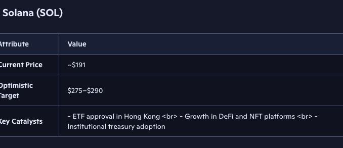 copilot Ai predicts sol