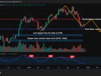Bitcoin Price Prediction - bitcoin price chart