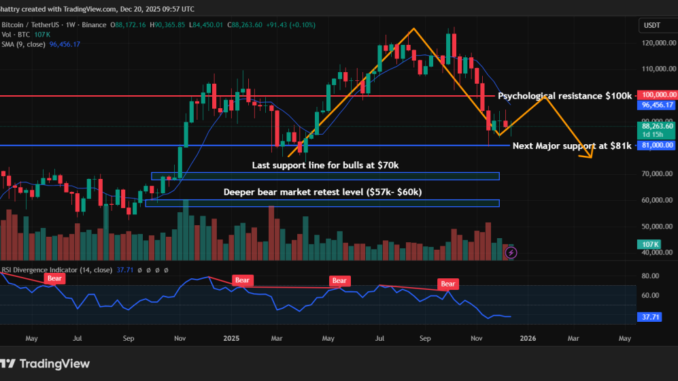 Bitcoin Price Prediction - bitcoin price chart