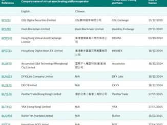 Hong Kong Crypto Licensing Expands: Dealers and Custodians Face Strict New Mandate