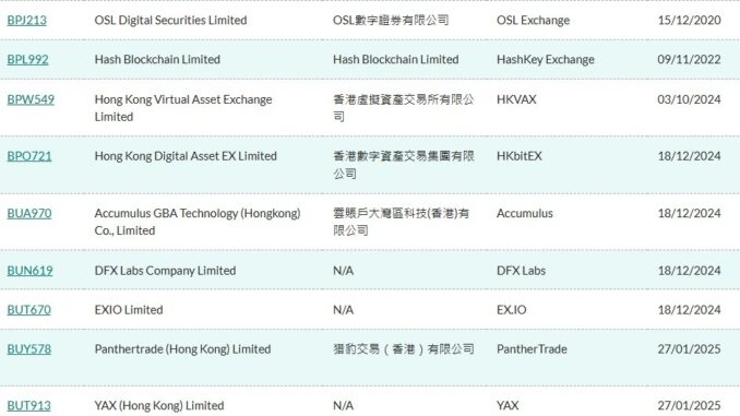 Hong Kong Crypto Licensing Expands: Dealers and Custodians Face Strict New Mandate