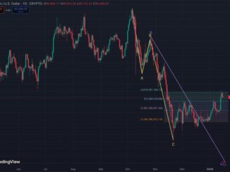 Trump Tariffs Greenland - Bitcoin Price Chart