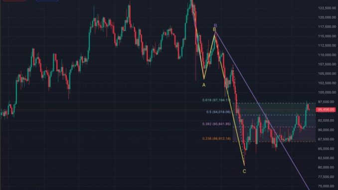Trump Tariffs Greenland - Bitcoin Price Chart
