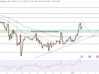 Solana Price Prediction: RWA Ecosystem Hits $873M in January 2026, Up 325% in One Year