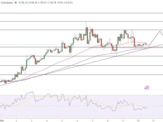 Solana Price Prediction: SOL’s Critical v3.0.14 Upgrade Drops as $76.8B Network Eyes $144 Rebound