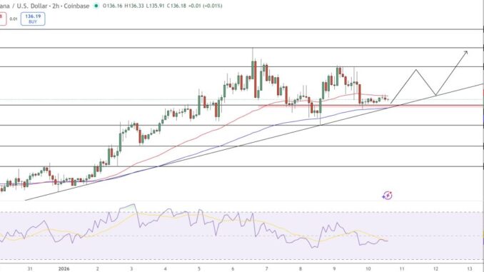 Solana Price Prediction: SOL’s Critical v3.0.14 Upgrade Drops as $76.8B Network Eyes $144 Rebound