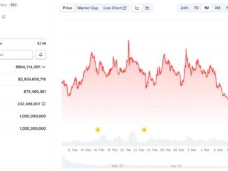 TRMP memecoin price chart