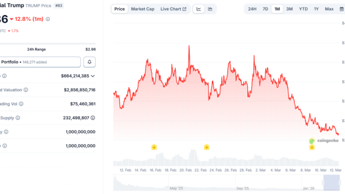 TRMP memecoin price chart